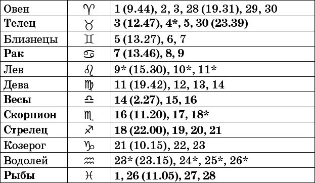 Универсальный дачный лунный календарь 2017-2020 - _81.png