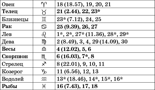 Универсальный дачный лунный календарь 2017-2020 - _83.png