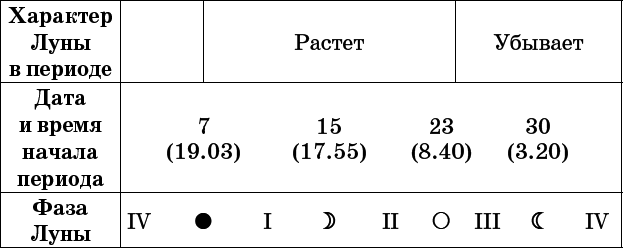 Универсальный дачный лунный календарь 2017-2020 - _84.png