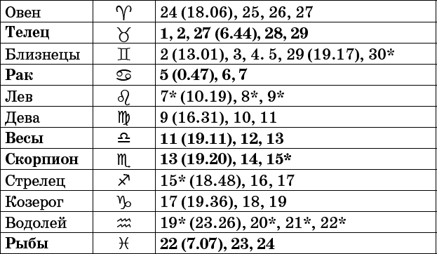 Универсальный дачный лунный календарь 2017-2020 - _87.png