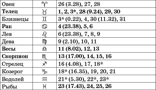 Универсальный дачный лунный календарь 2017-2020 - _89.png