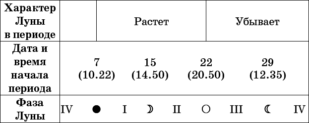 Универсальный дачный лунный календарь 2017-2020 - _92.png