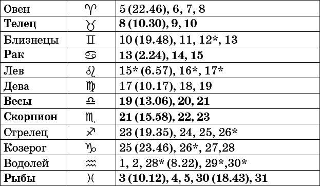 Универсальный дачный лунный календарь 2017-2020 - _93.png