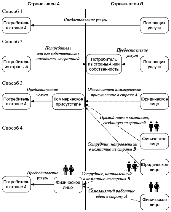 Регулирование международной торговли услугами - i_001.png