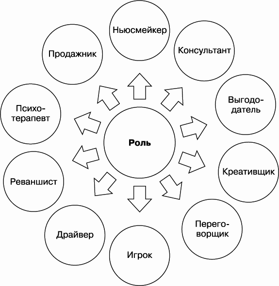 Эффект звонка: как договориться по телефону? - _02.png