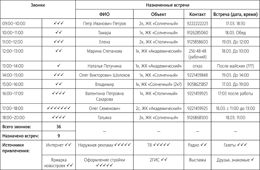 Книга продаж девелопера - i_002.jpg