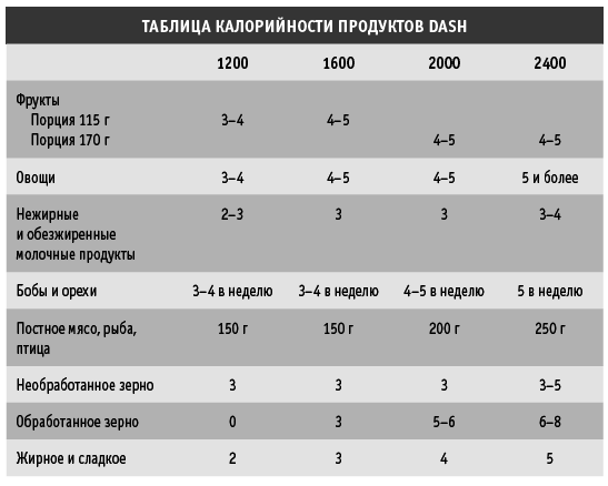 Диета DASH. Правильное питание и своевременная профилактика гипертонии и сердечных заболеваний - i_003.png