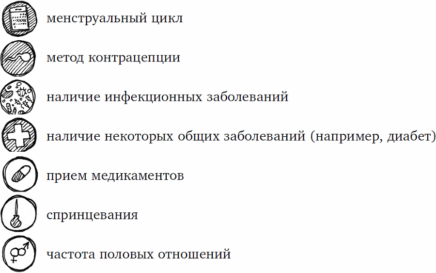 1000 вопросов и ответов по гинекологии - _07.png