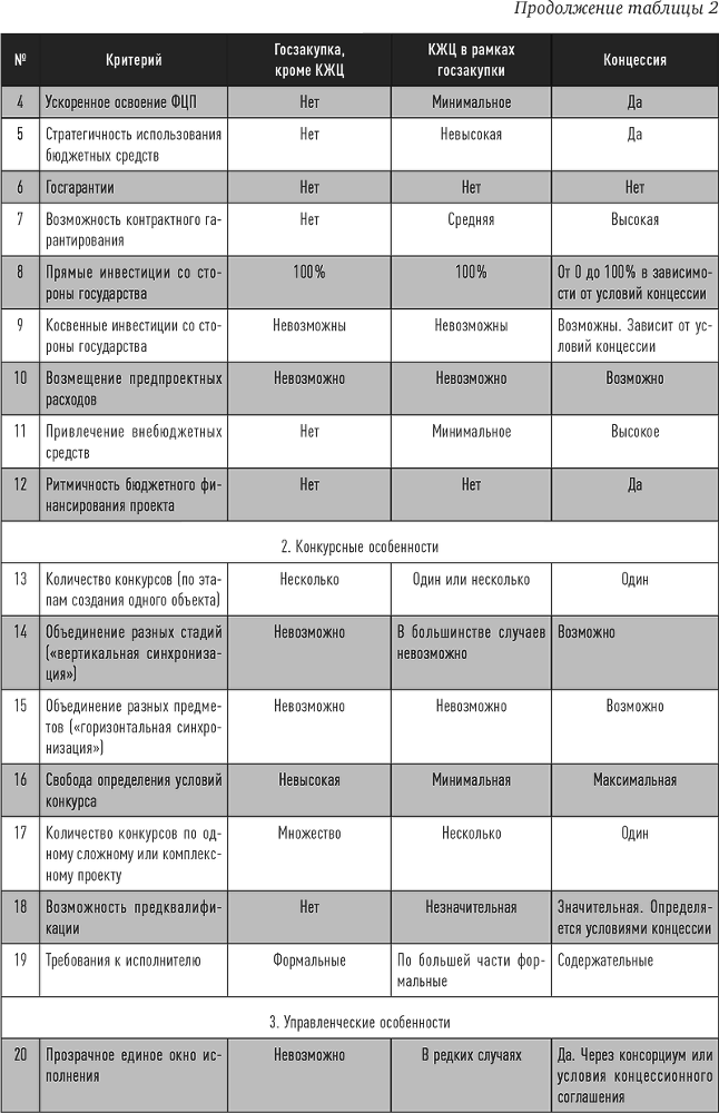 Инвестиции в инфраструктуру: Деньги, проекты, интересы. ГЧП, концессии, проектное финансирование - i_003.png