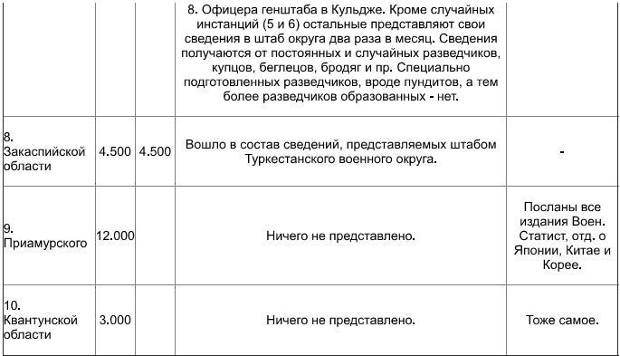 Агентурная разведка. Книга первая. Русская агентурная разведка всех видов до и во время войны 1914-1918 гг. - img251B.jpg