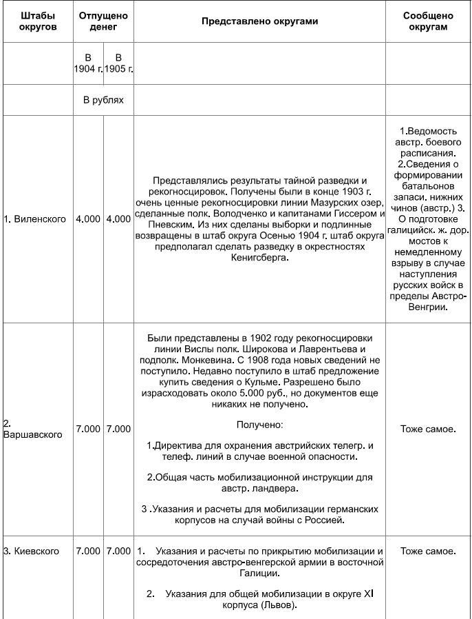 Агентурная разведка. Книга первая. Русская агентурная разведка всех видов до и во время войны 1914-1918 гг. - img2723.jpg