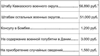 Агентурная разведка. Книга первая. Русская агентурная разведка всех видов до и во время войны 1914-1918 гг. - img9599.jpg