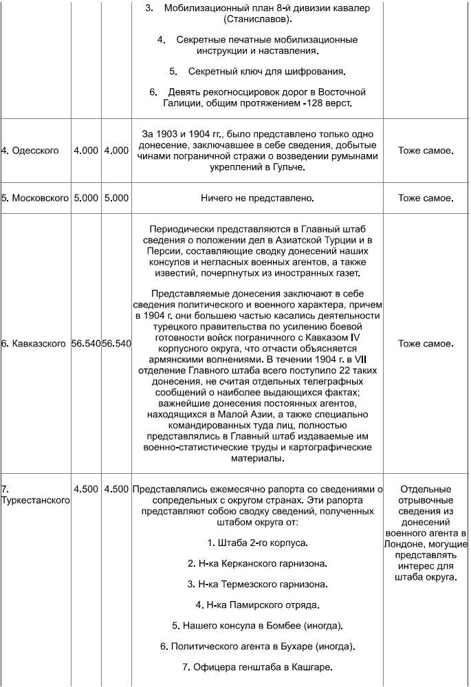 Агентурная разведка. Книга первая. Русская агентурная разведка всех видов до и во время войны 1914-1918 гг. - imgB191.jpg