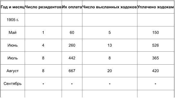 Агентурная разведка. Книга первая. Русская агентурная разведка всех видов до и во время войны 1914-1918 гг. - img3AD2.jpg