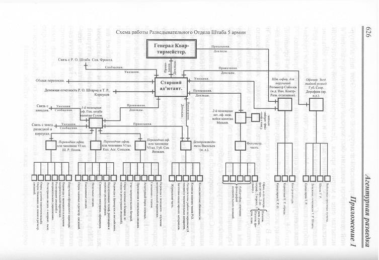 Агентурная разведка. Книга первая. Русская агентурная разведка всех видов до и во время войны 1914-1918 гг. - imgBFC8.jpg