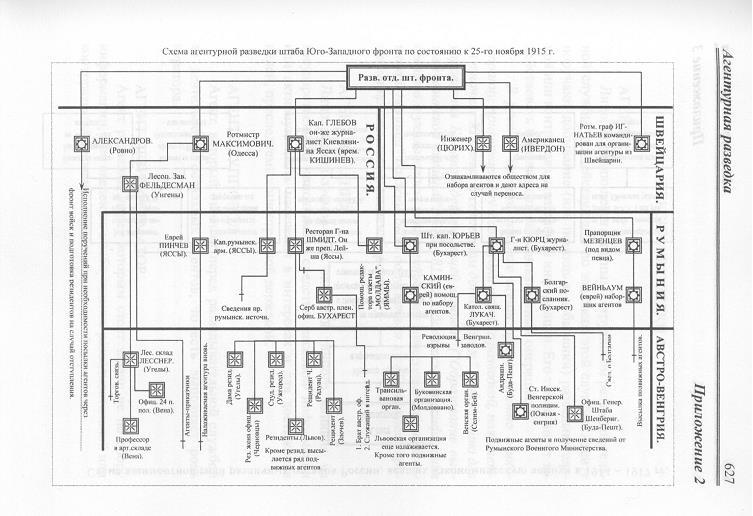 Агентурная разведка. Книга первая. Русская агентурная разведка всех видов до и во время войны 1914-1918 гг. - imgD2BB.jpg