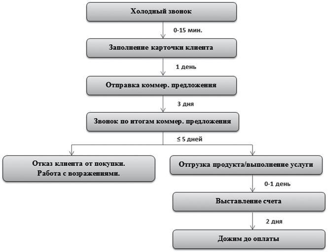 Как внедрить CRM-систему за 50 дней - i_004.jpg