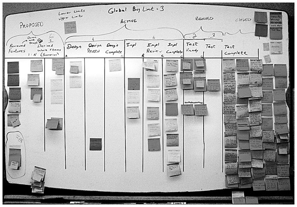 Канбан. Альтернативный путь в Agile - i_004.jpg