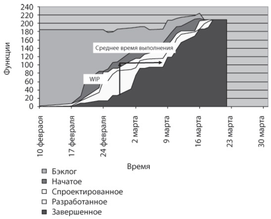 Канбан. Альтернативный путь в Agile - i_007.jpg