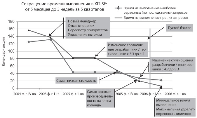Канбан. Альтернативный путь в Agile - i_016.jpg