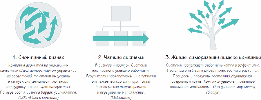 Бизнес-процессы. Как их описать, отладить и внедрить. Практикум - i_013.png