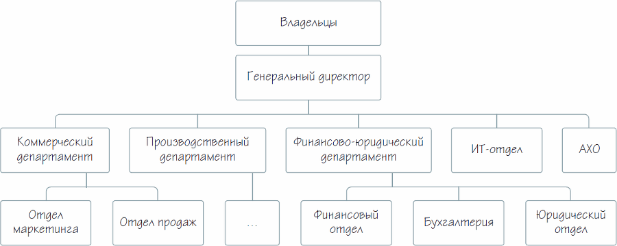 Бизнес-процессы. Как их описать, отладить и внедрить. Практикум - i_024.png