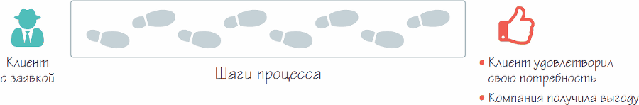 Бизнес-процессы. Как их описать, отладить и внедрить. Практикум - i_063.png