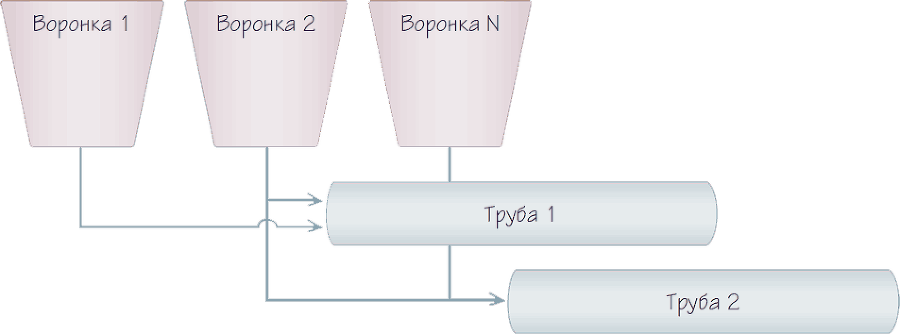 Бизнес-процессы. Как их описать, отладить и внедрить. Практикум - i_065.png