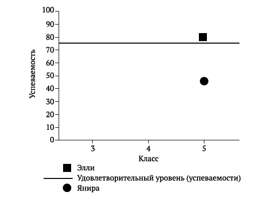 Как использовать анализ данных о добавленной стоимости для улучшения обучения школьников: руководство для школ и лидеров школьных округов - i_004.png