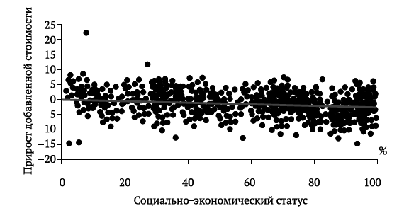 Как использовать анализ данных о добавленной стоимости для улучшения обучения школьников: руководство для школ и лидеров школьных округов - i_005.png