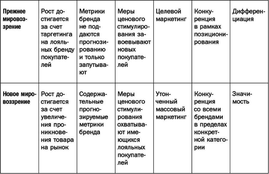 Как растут бренды. О чем не знают маркетологи - i_004.png