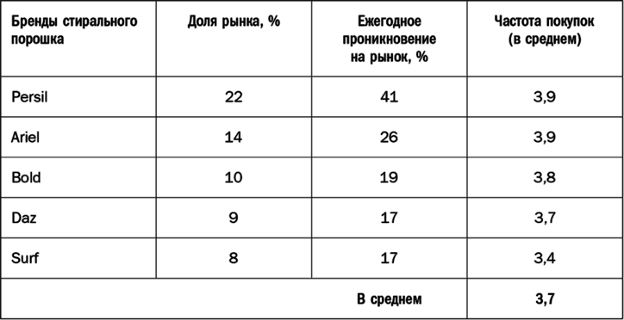 Как растут бренды. О чем не знают маркетологи - i_014.png