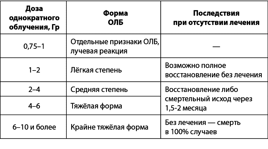 Занимательная радиация. Всё, о чём вы хотели спросить: чем нас пугают, чего мы боимся, чего следует опасаться на самом деле, как снизить риски - i_024.png