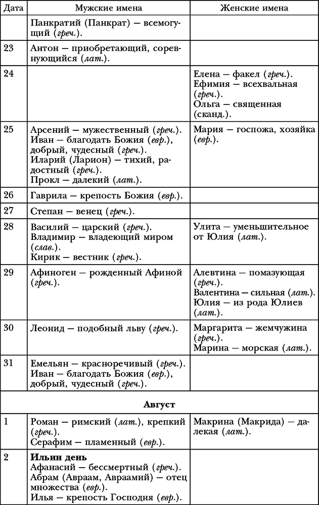 Обряды, праздники и обычаи наших предков - i_016.png