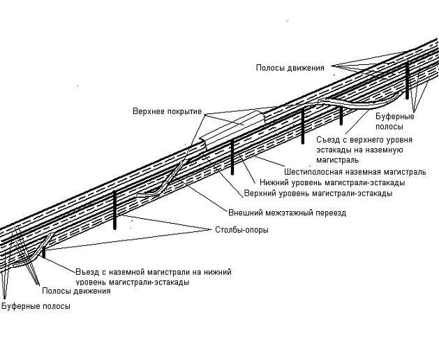 Свайные дорожные сооружения безостановочного движения (СИ) - _7.jpg