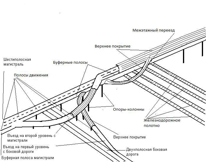 Свайные дорожные сооружения безостановочного движения (СИ) - _4.jpg