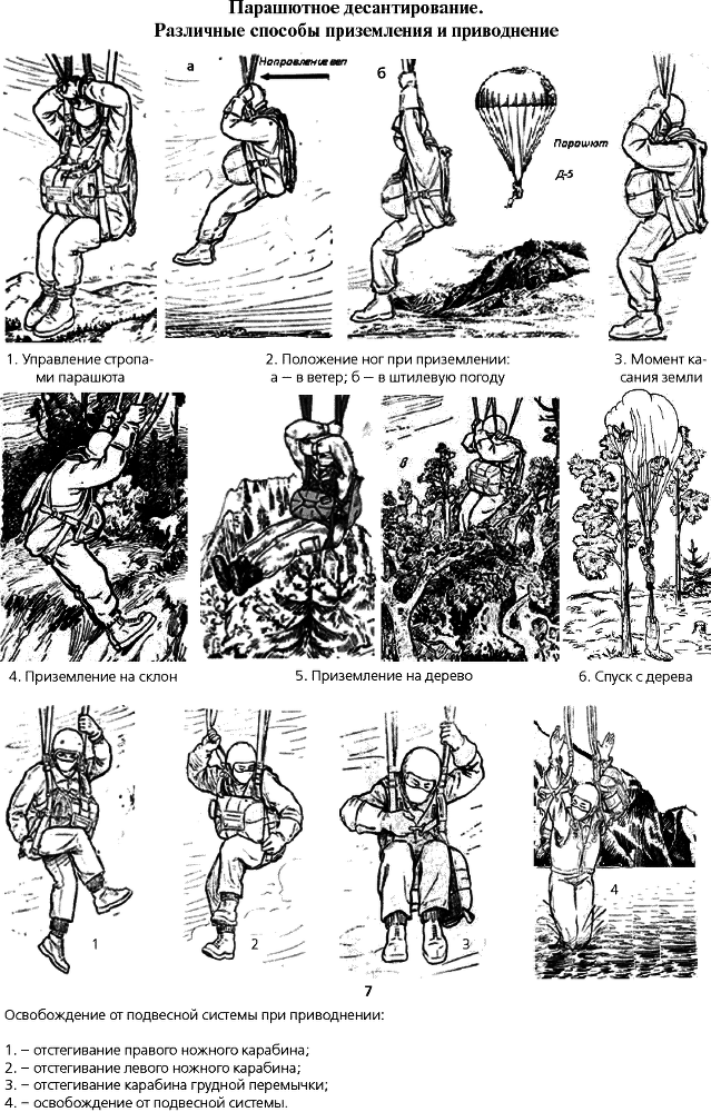 Секретные инструкции спецназа ГРУ - _023.png