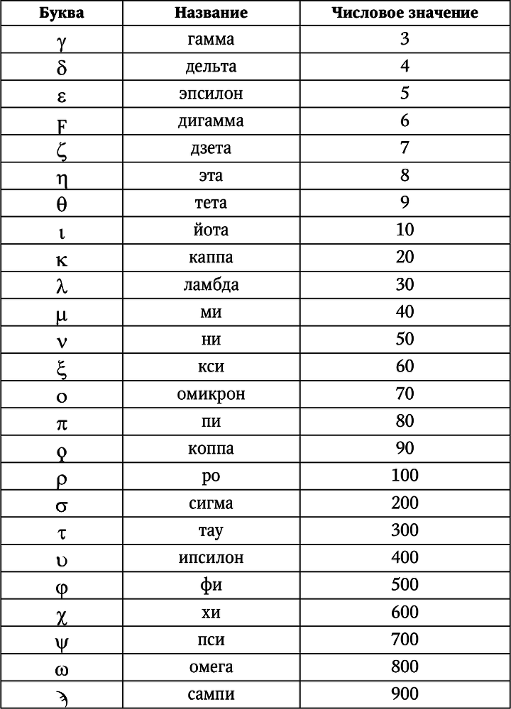 Нумерология. Большая книга чисел вашей судьбы - i_003.png