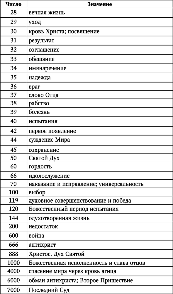 Нумерология. Большая книга чисел вашей судьбы - i_005.png