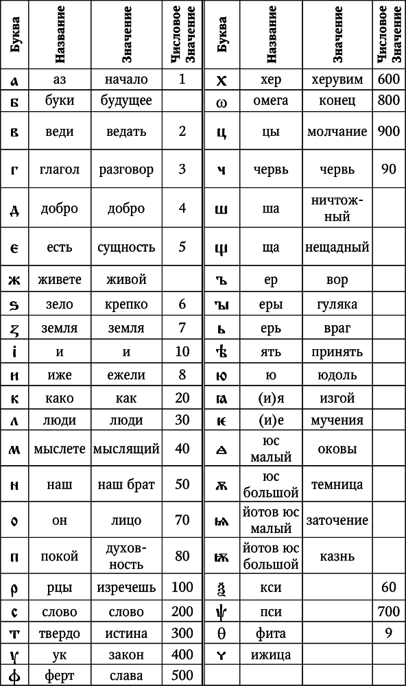 Нумерология. Большая книга чисел вашей судьбы - i_006.png