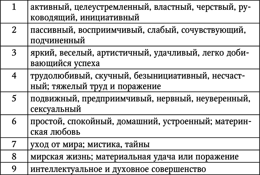 Нумерология. Большая книга чисел вашей судьбы - i_011.png