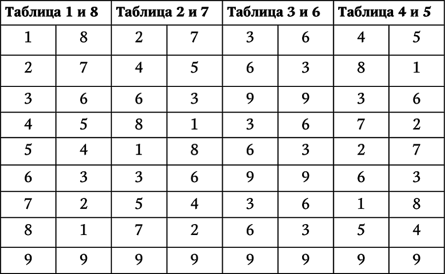 Нумерология. Большая книга чисел вашей судьбы - i_014.png