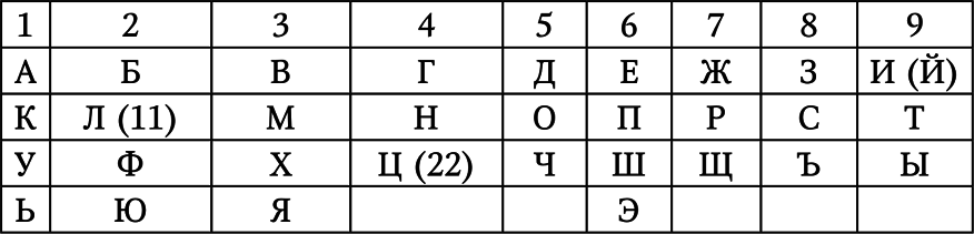 Нумерология. Большая книга чисел вашей судьбы - i_017.png