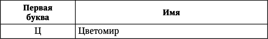 Нумерология. Большая книга чисел вашей судьбы - i_035.png