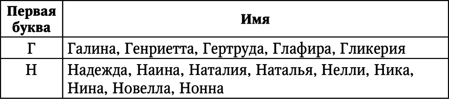 Нумерология. Большая книга чисел вашей судьбы - i_039.png