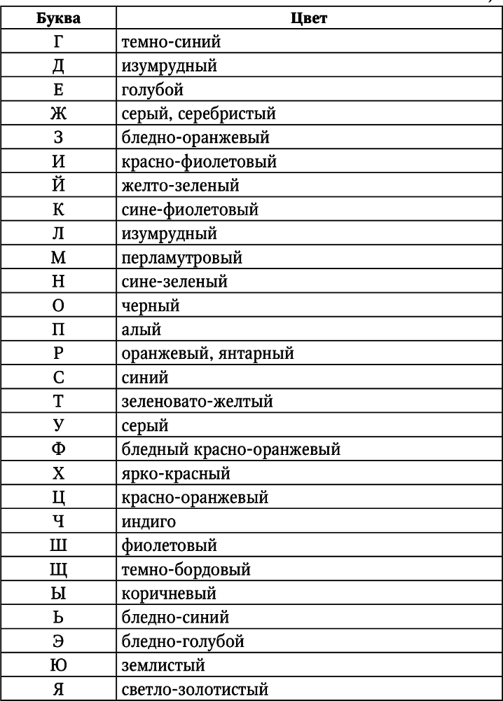 Нумерология. Большая книга чисел вашей судьбы - i_048.png