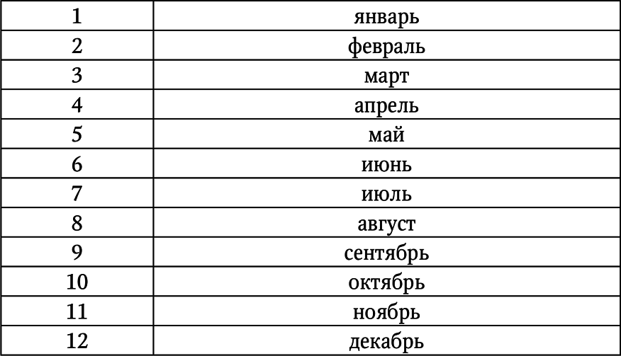 Нумерология. Большая книга чисел вашей судьбы - i_050.png