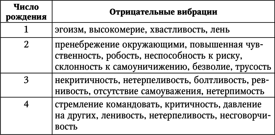 Нумерология. Большая книга чисел вашей судьбы - i_051.png