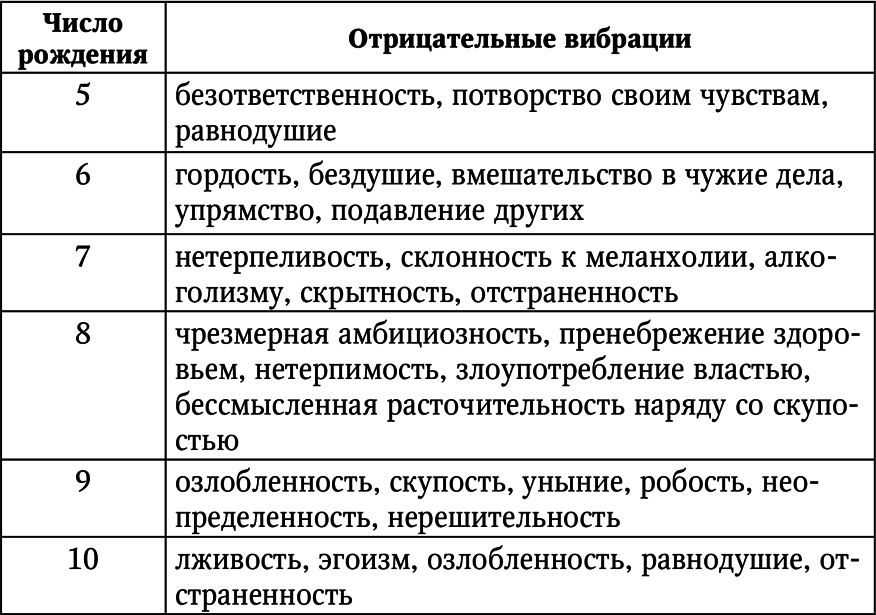 Нумерология. Большая книга чисел вашей судьбы - i_052.png