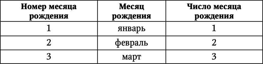 Нумерология. Большая книга чисел вашей судьбы - i_053.png